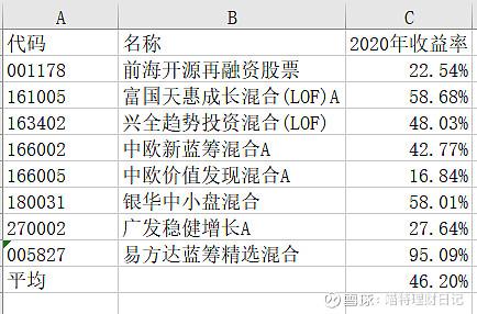 前海再融资基金1180有何独特之处？-第2张图片-华宇铭诚
