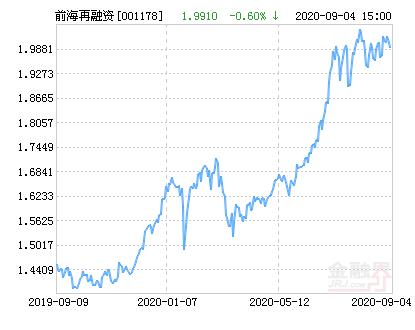 前海再融资基金1180有何独特之处？-第3张图片-华宇铭诚