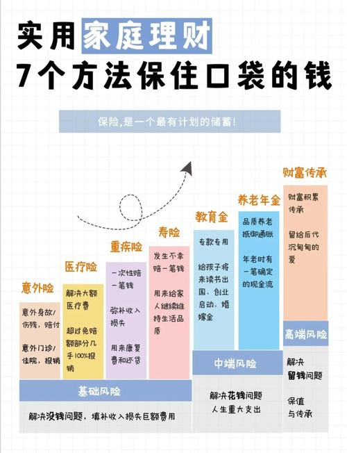 第三方投资与理财，哪种更适合你？-第2张图片-华宇铭诚