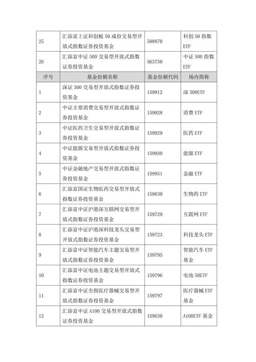 汇添富基金519068-第1张图片-华宇铭诚