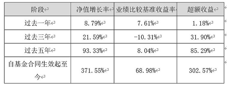 东方红基金000480表现如何？-第1张图片-华宇铭诚