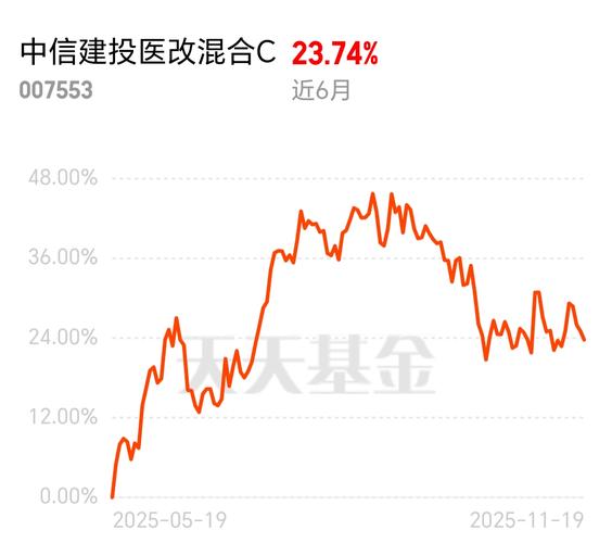 易方达消费行业基金走势如何？-第2张图片-华宇铭诚