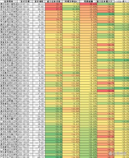 004476基金封闭期多久？何时能赎回？-第2张图片-华宇铭诚