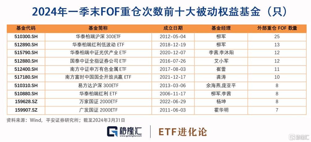 关于fof基金中的基金-第2张图片-华宇铭诚