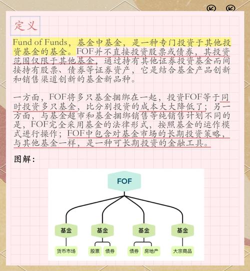 关于fof基金中的基金-第1张图片-华宇铭诚 关于fof基金中的基金-第1张图片-华宇铭诚