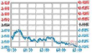 海富通精选二号基金净值现在多少?-第2张图片-华宇铭诚 海富通精选二号基金净值现在多少?-第2张图片-华宇铭诚