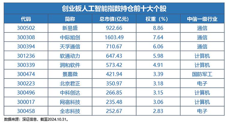 创业板B的母基金究竟是什么？-第1张图片-华宇铭诚