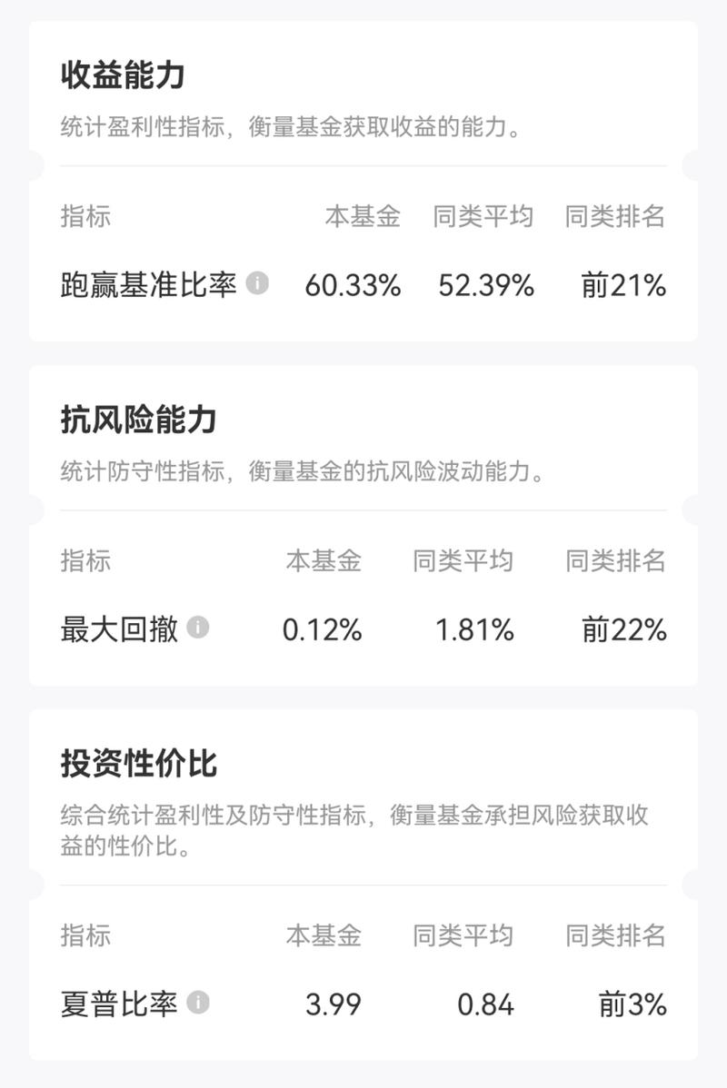 纯债基金年收益一般多少？-第2张图片-华宇铭诚