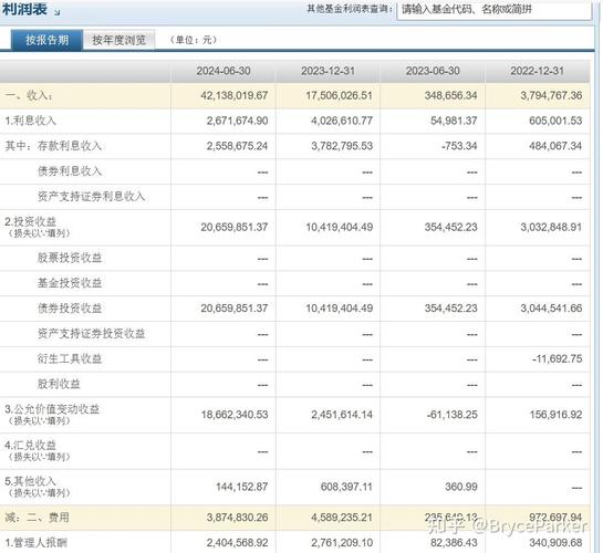 纯债基金年收益一般多少？-第3张图片-华宇铭诚