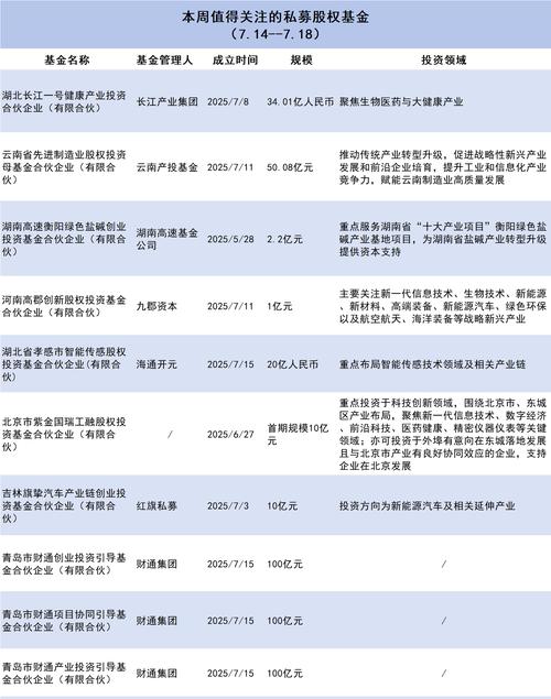 私募基金双录究竟指什么？-第2张图片-华宇铭诚