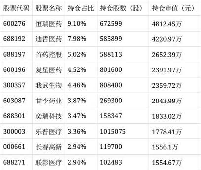 鹏华医疗保健基金业绩与风险如何？-第2张图片-华宇铭诚