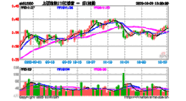 汇添富上证指数基金净值今日是多少？-第2张图片-华宇铭诚