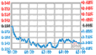 汇添富上证指数基金净值今日是多少？-第3张图片-华宇铭诚
