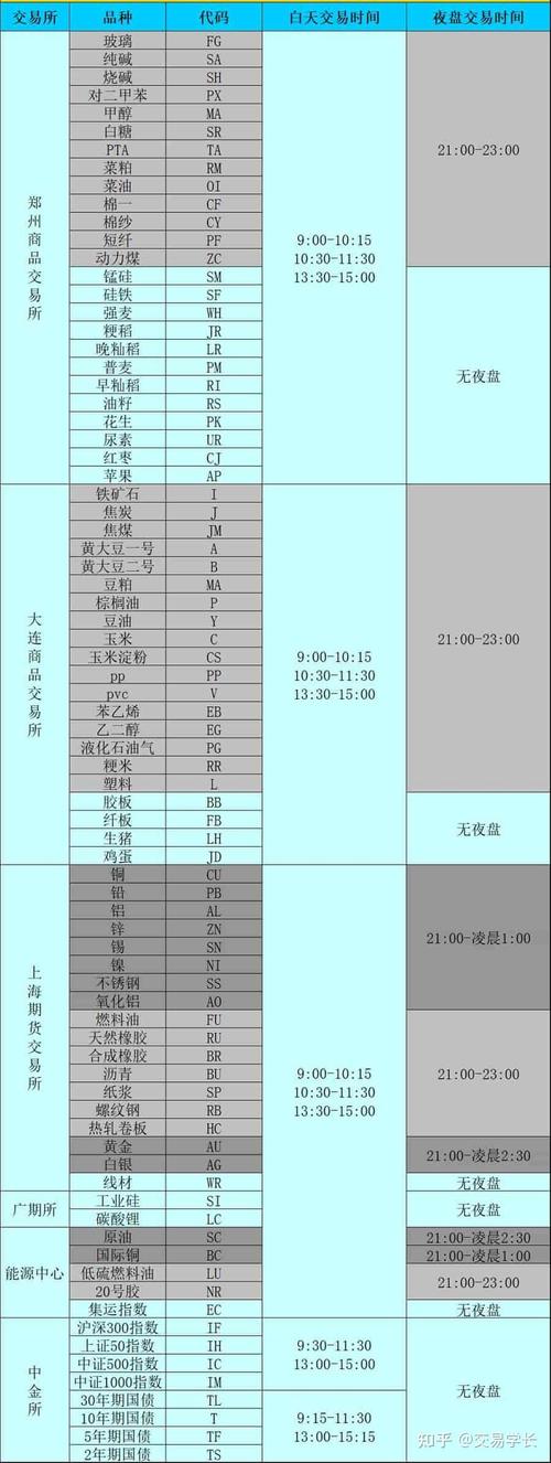 美国商品期货交易时间具体是何时？-第3张图片-华宇铭诚