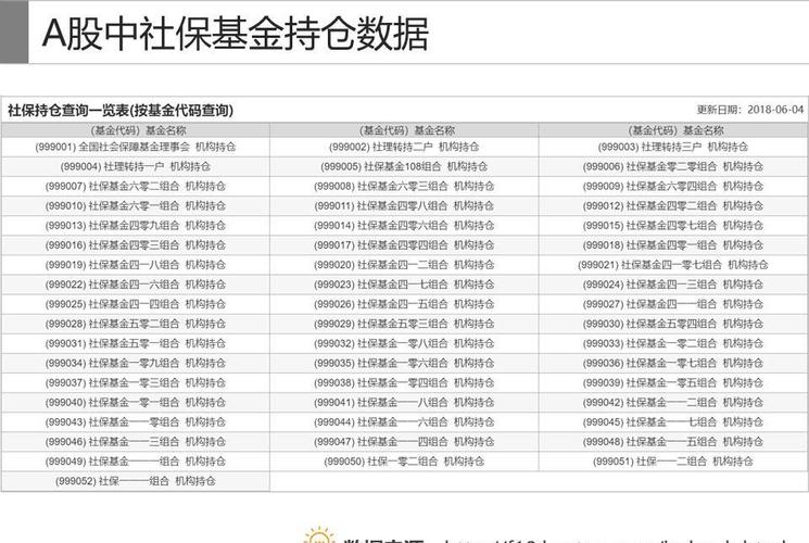 全国社保基金一零一组合-第1张图片-华宇铭诚