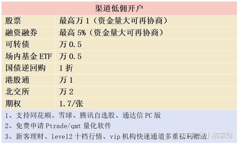 基金指数a和c买什么好-第2张图片-华宇铭诚