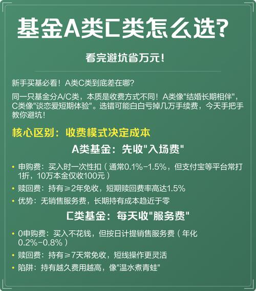 基金指数a和c买什么好-第3张图片-华宇铭诚