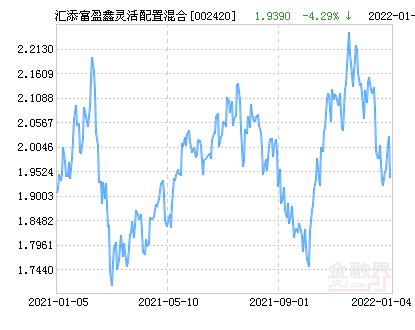 汇添富盈鑫保本混合基金保本吗？-第3张图片-华宇铭诚