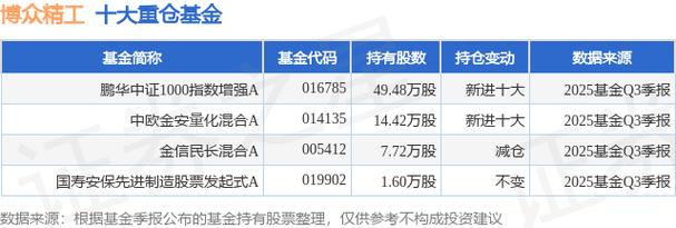 鹏华中证酒指数分级基金有何特点？-第2张图片-华宇铭诚