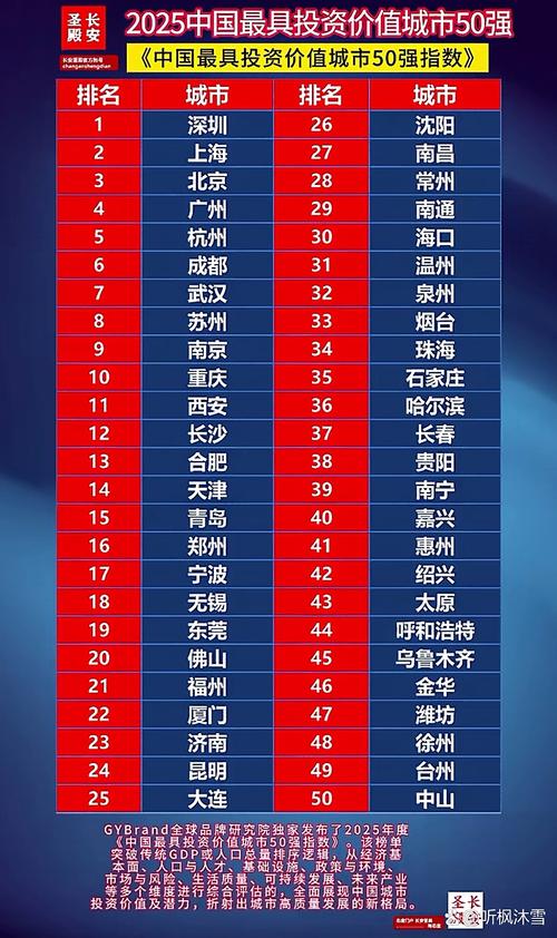 中国十大最具投资城市，为何是它们？-第1张图片-华宇铭诚