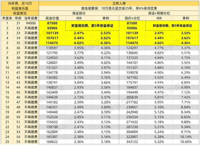 低风险投资理财，哪种收益更稳？-第2张图片-华宇铭诚