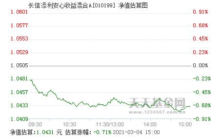中邮核心成长天天基金网怎么样？-第2张图片-华宇铭诚