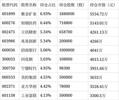 汇添富策略回报基金净值现在多少？-第1张图片-华宇铭诚