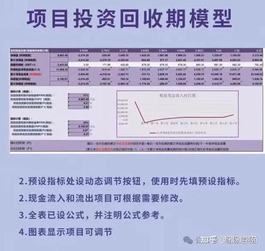 基准投资回收期怎么算-第1张图片-华宇铭诚