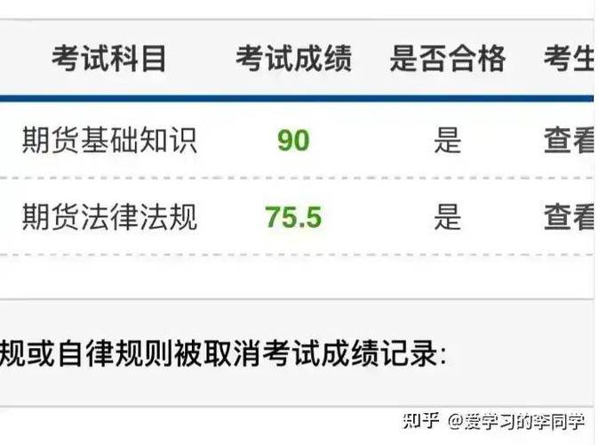 期货从业资格考试及格难不难？-第2张图片-华宇铭诚