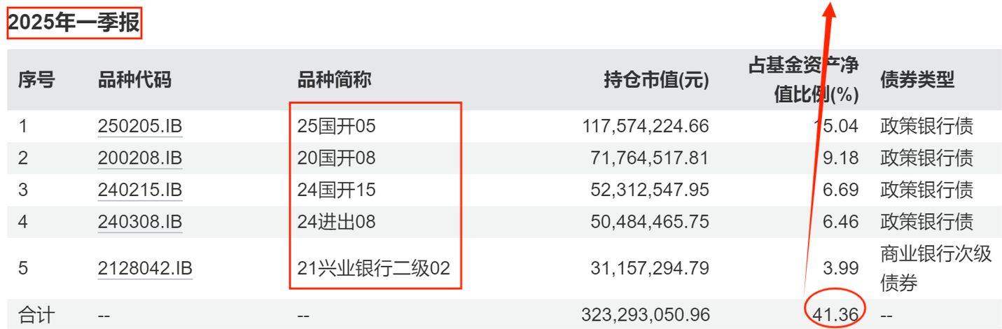 汇天富社会责任基金净值表现如何？-第1张图片-华宇铭诚