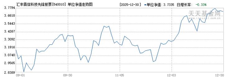 汇丰晋信新动力基金净值今日多少？-第1张图片-华宇铭诚