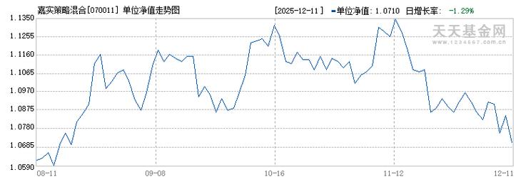 嘉实主题新动力基金净值今日多少？-第2张图片-华宇铭诚
