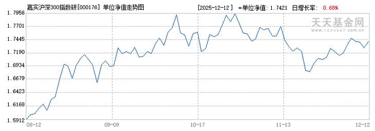 嘉实主题新动力基金净值今日多少？-第3张图片-华宇铭诚