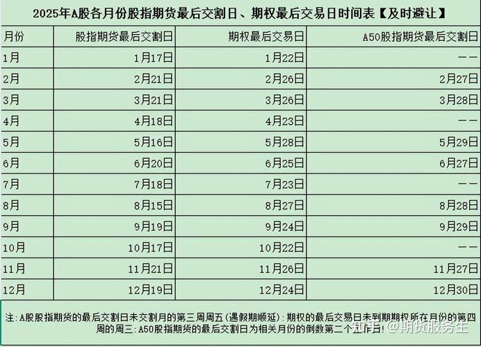 国内期货交割日具体是几号？-第2张图片-华宇铭诚