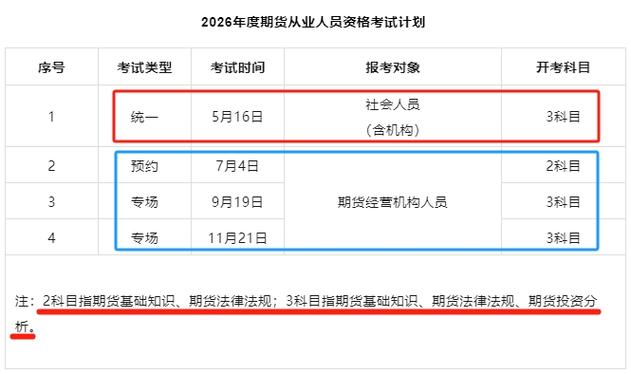 期货什么时候考试时间-第1张图片-华宇铭诚