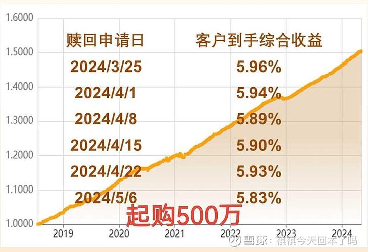 私募基金最低投资门槛是多少？-第1张图片-华宇铭诚