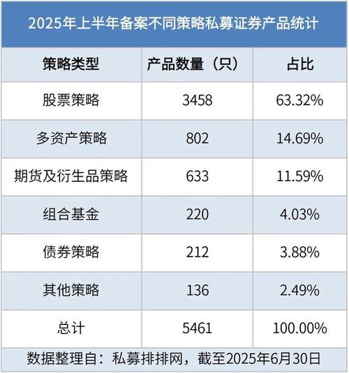 私募基金最低投资门槛是多少？-第2张图片-华宇铭诚
