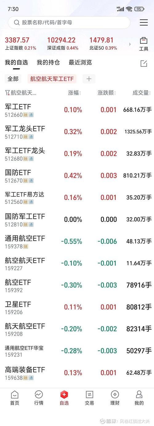 易方达国防军工基金净值现在多少？-第2张图片-华宇铭诚