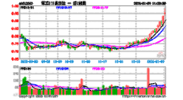 易方达国防军工基金净值现在多少？-第1张图片-华宇铭诚