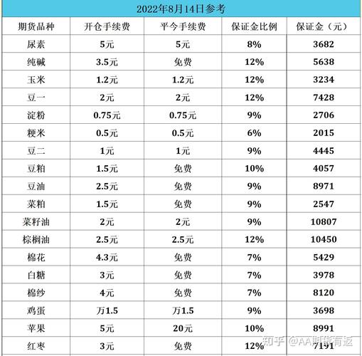 炒期货最低门槛要多少钱？-第1张图片-华宇铭诚