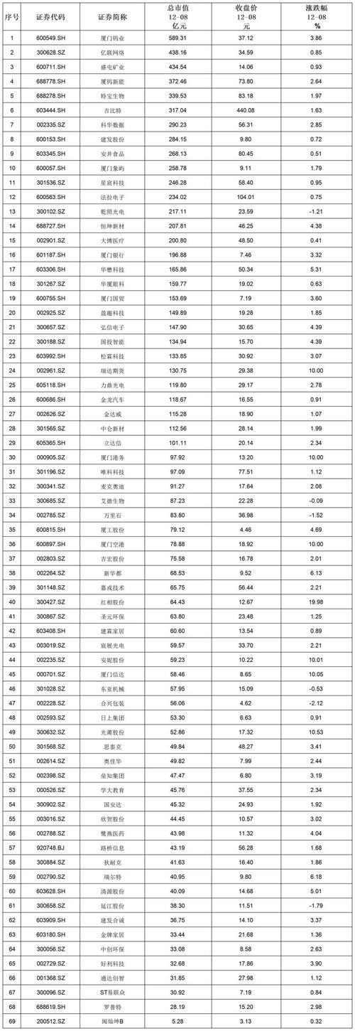 老牌期货上市公司有哪些？-第1张图片-华宇铭诚