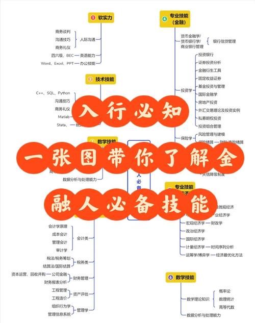 投资理财专业毕业能从事哪些工作？-第2张图片-华宇铭诚