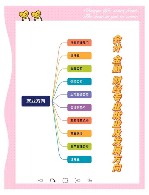 投资理财专业毕业能从事哪些工作？-第1张图片-华宇铭诚