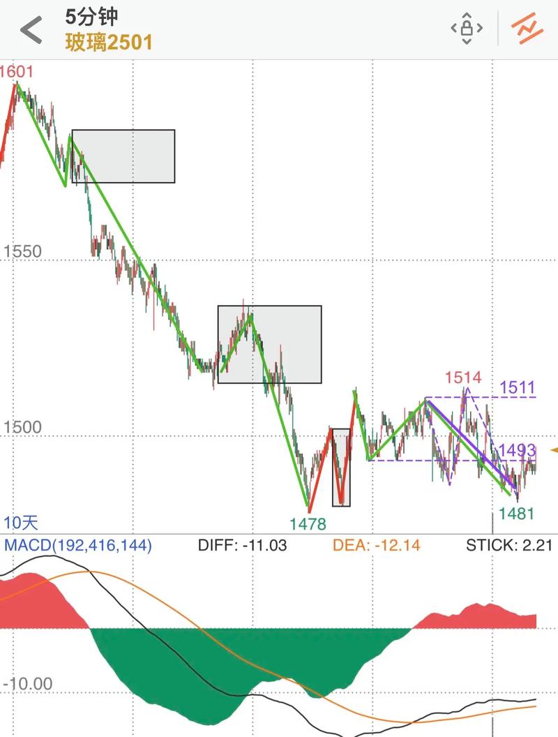 pp1801期货走势接下来会怎么走？-第2张图片-华宇铭诚