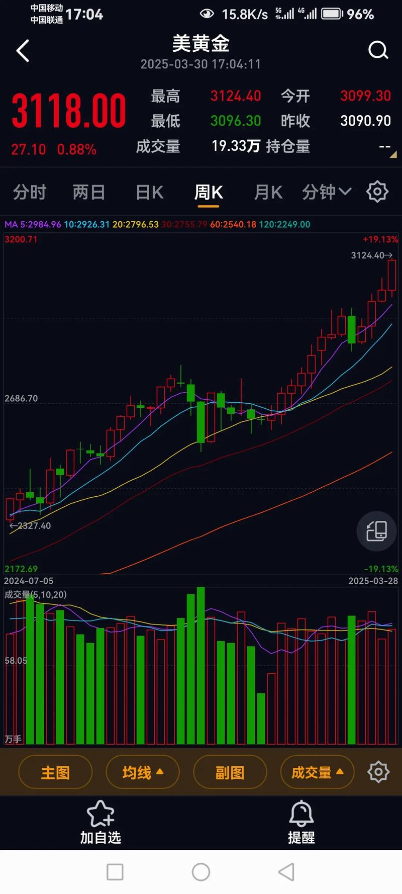pp1801期货走势接下来会怎么走？-第3张图片-华宇铭诚