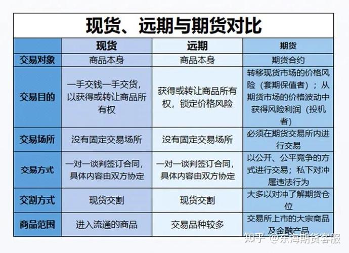 现货与国际期货有何核心差异？-第1张图片-华宇铭诚