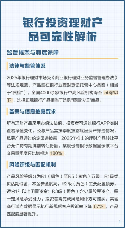 商业银行投资管理办法-第2张图片-华宇铭诚