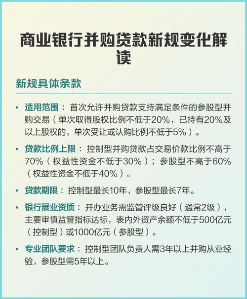 商业银行投资管理办法-第3张图片-华宇铭诚