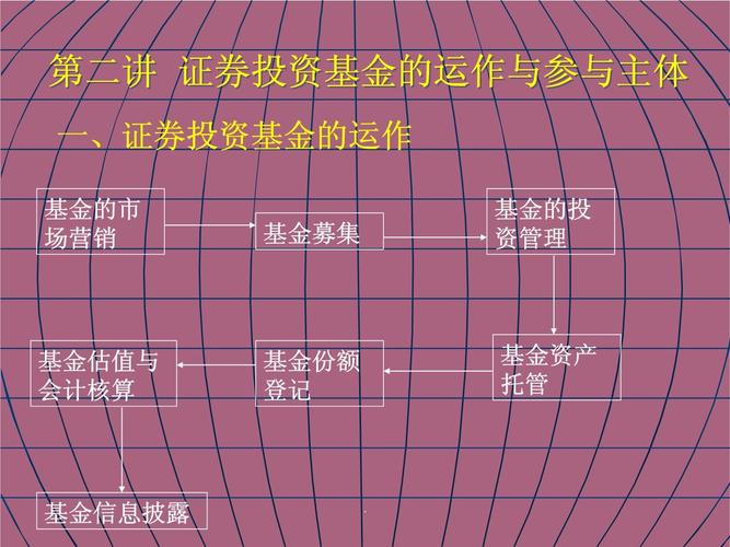 证券投资基金的当事人都有谁？-第2张图片-华宇铭诚