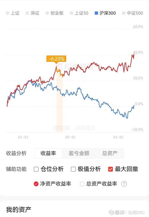 期货最大回撤多少为宜？-第1张图片-华宇铭诚